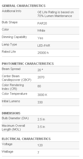 GE PAR20 spec