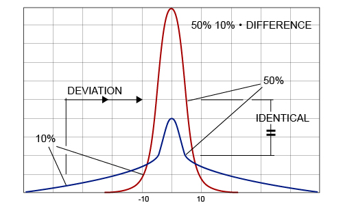 FWHM – different view angle